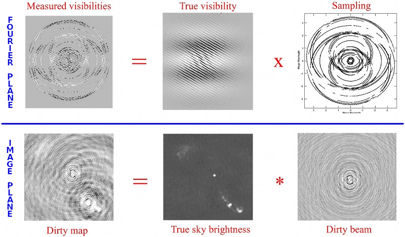 VLBI imaging principles