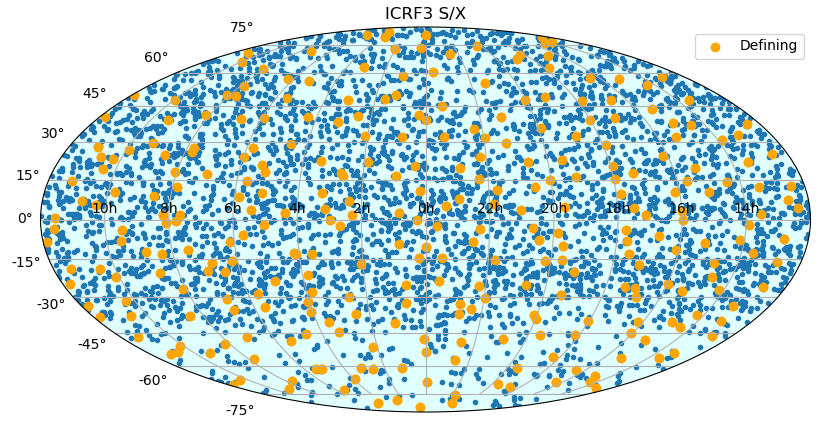 The ICRF-3 sources at S/X-band
